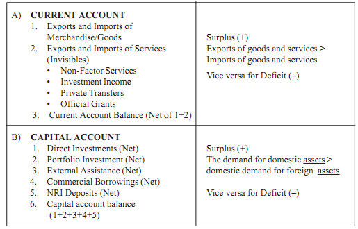 720_BALANCE OF PAYMENTS.png